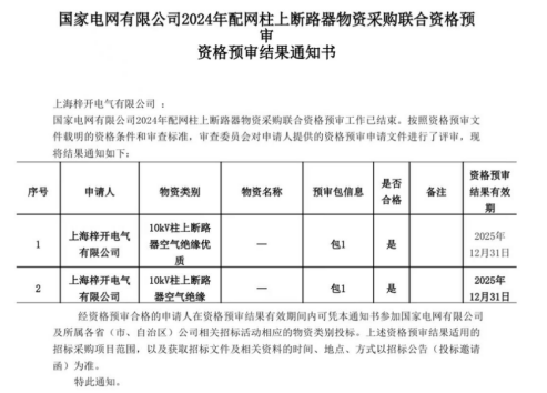 Shanghai Zi Kai Electric-ek arrakastaz gainditu du Power Grid Kualifikazioen Berrikuspena!
